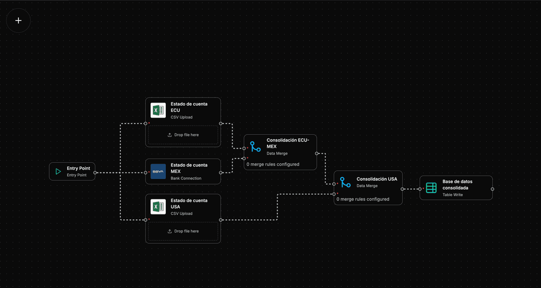 Data Consolidation